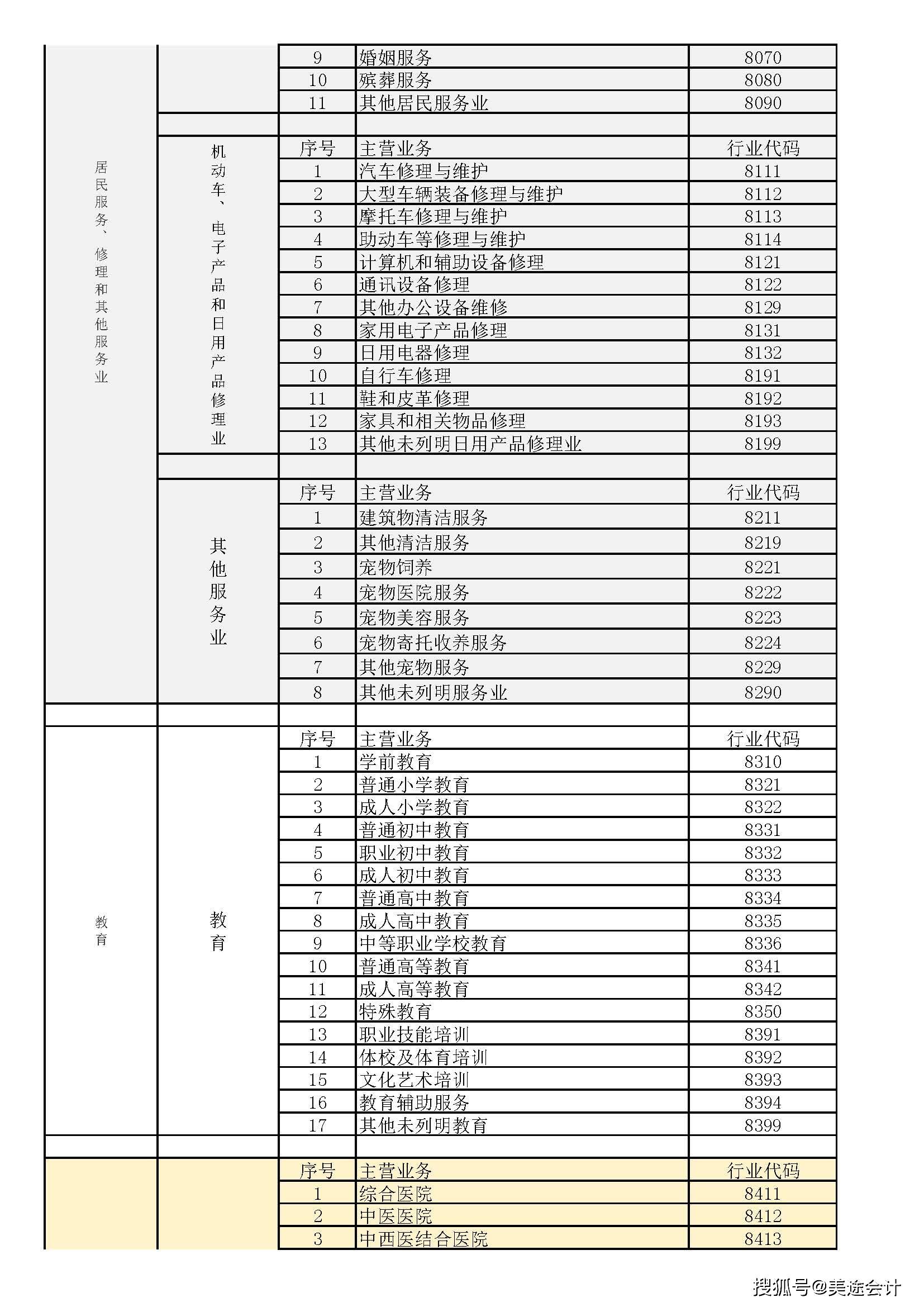 解读2022版国民经济行业分类 通讯设备修理行业代码查询指南