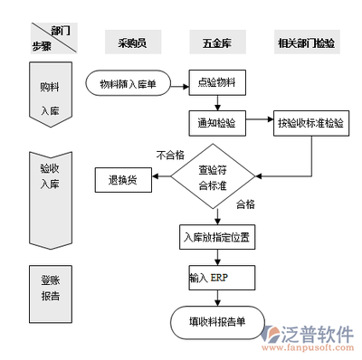 优化通讯设备修理效率 电商出入库管理软件的关键作用
